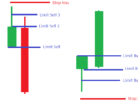 accurate intraday forex strategy