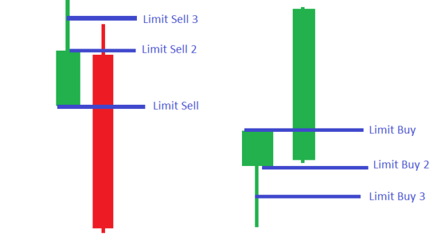 accurate intraday forex strategy