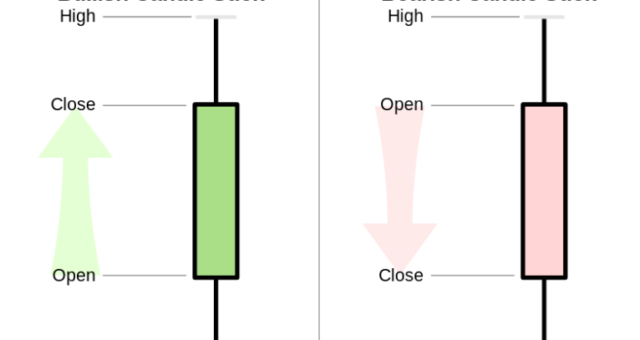 bearish bullish forex candlesticks