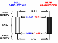 candlestick-basic-open-close-high-low
