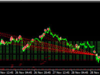 forex average daily range