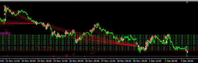 forex average daily range