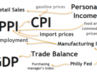 top-forex-economic-indicators